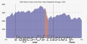 the Great Depression